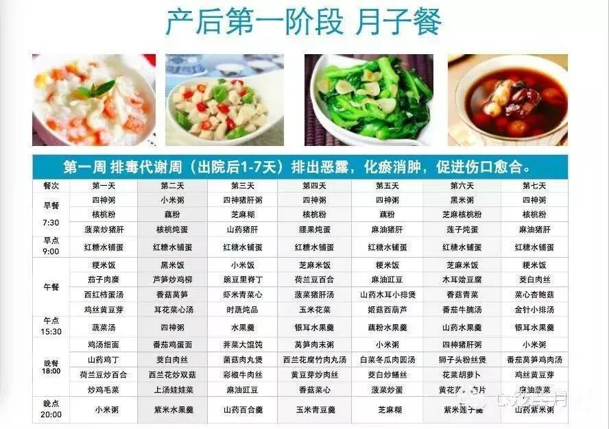 超全的坐月子30天食譜，包括順產(chǎn)和剖腹產(chǎn)，每個月嫂都該看看并收藏
