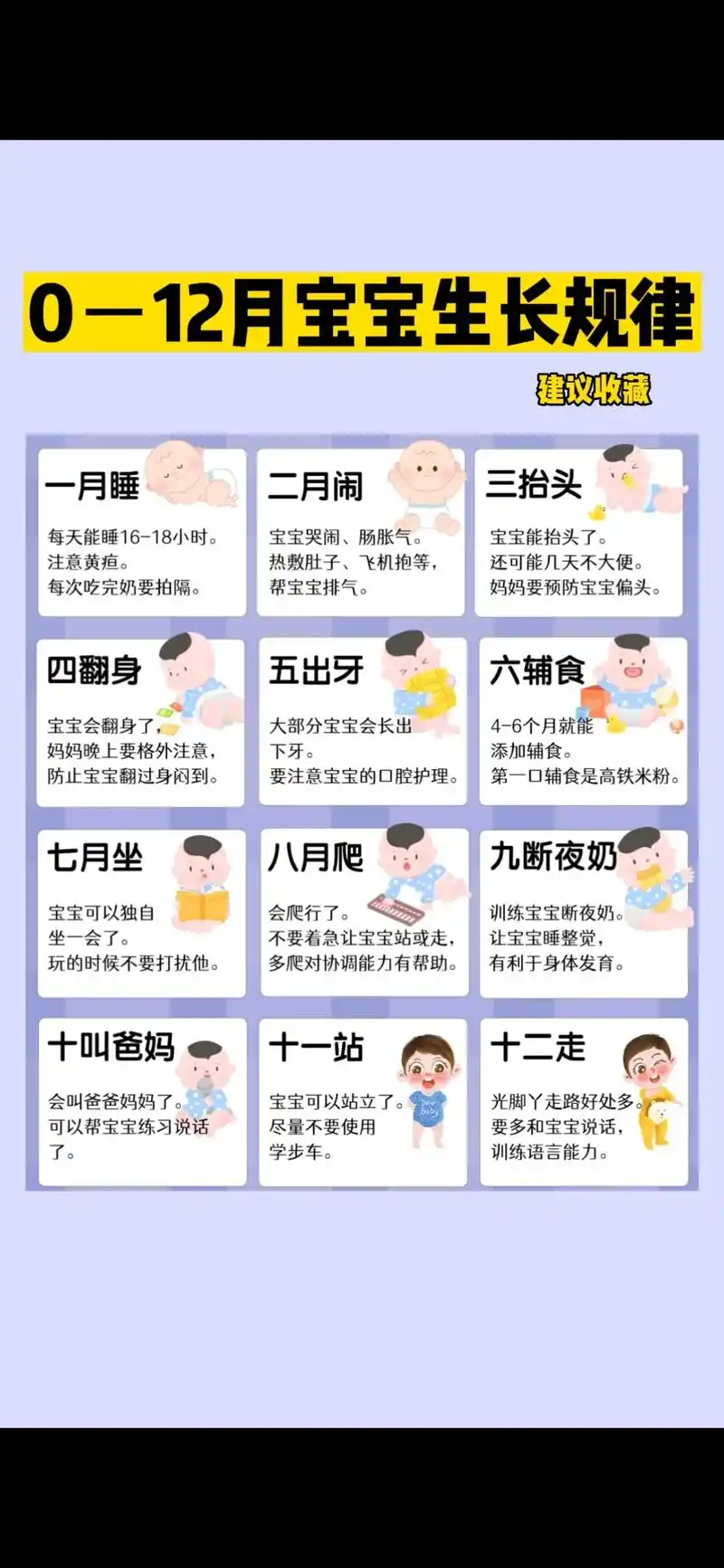 一月黃疸，二月腸絞痛，三月抬頭，四月翻身，五月出牙