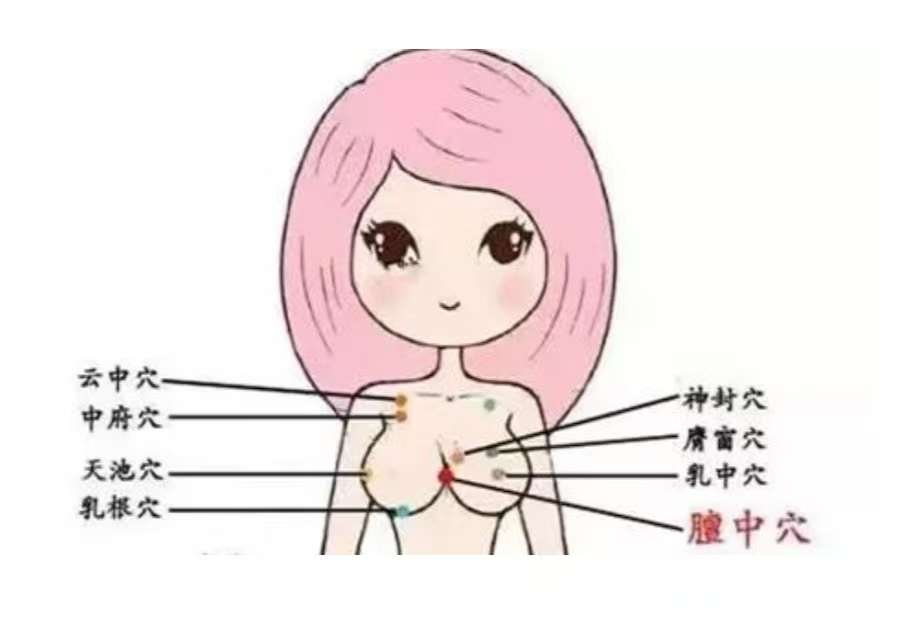最有效的催乳八大穴位和八種手法，月嫂記得收藏！