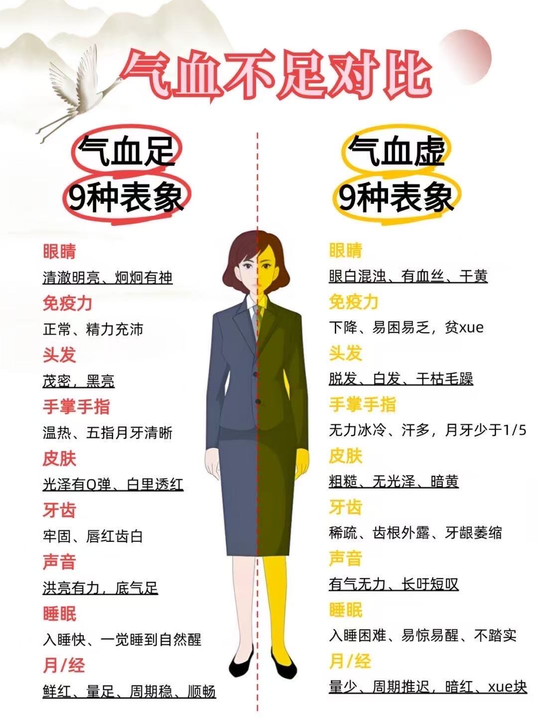 如何知道自己氣血不足，看以下八個部位就知道