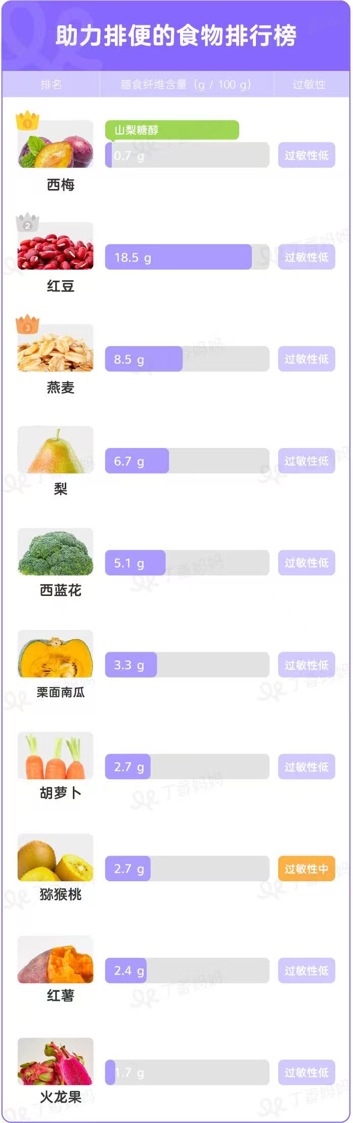 科學喂養(yǎng)指南｜這樣搭配蔬果膳食纖維，助力寶寶順暢排便