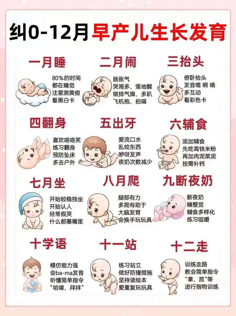 早產(chǎn)兒的生長(zhǎng)發(fā)育解析