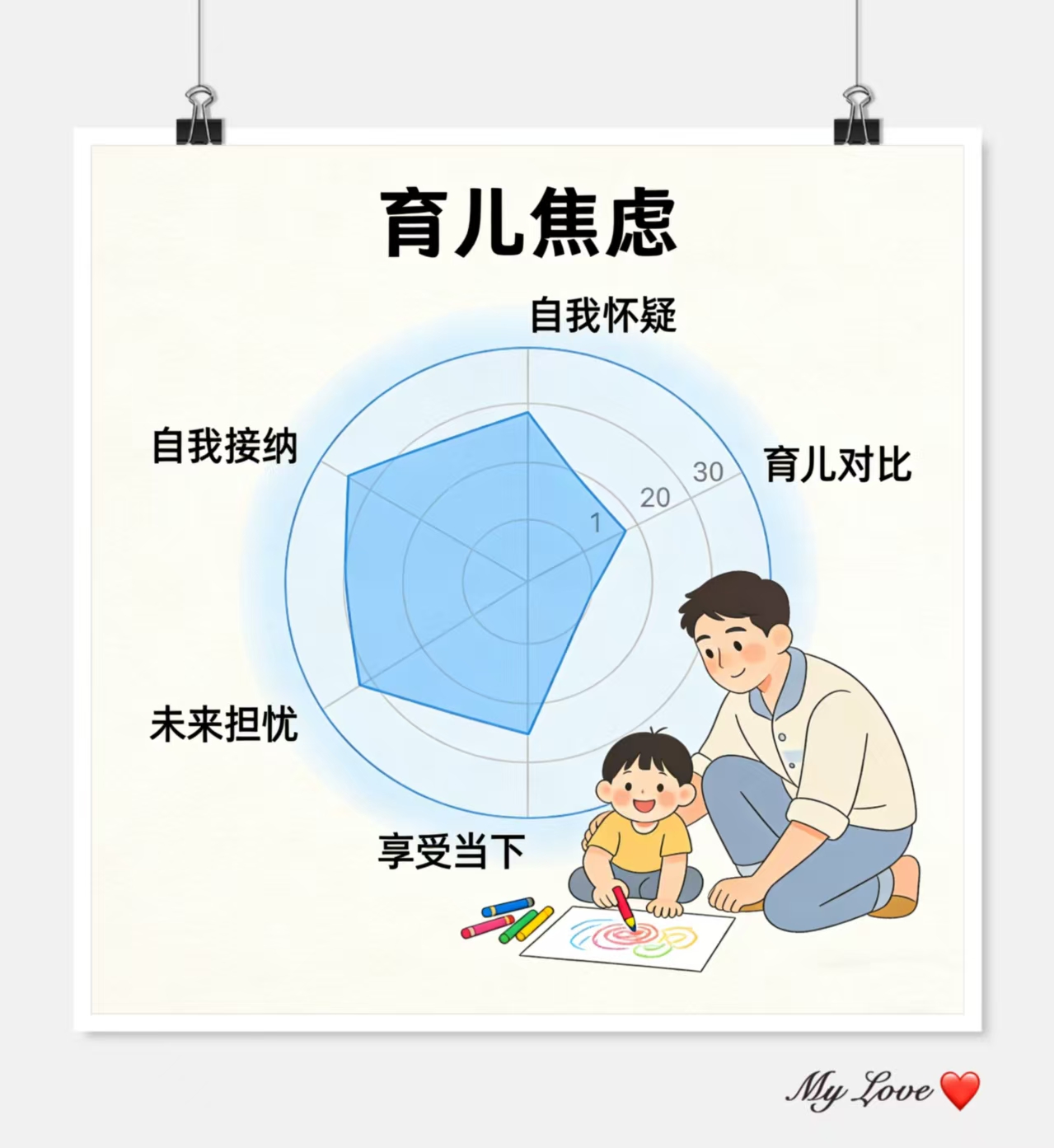 新手父母如何緩解育兒焦慮？