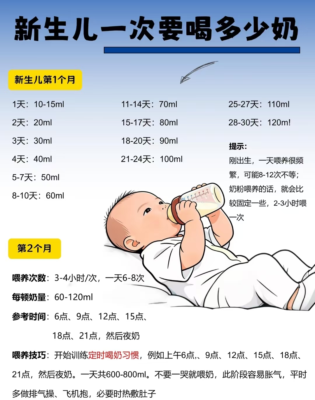 寶寶多久喝一次奶？附奶量表，拒絕過度喂養(yǎng)??