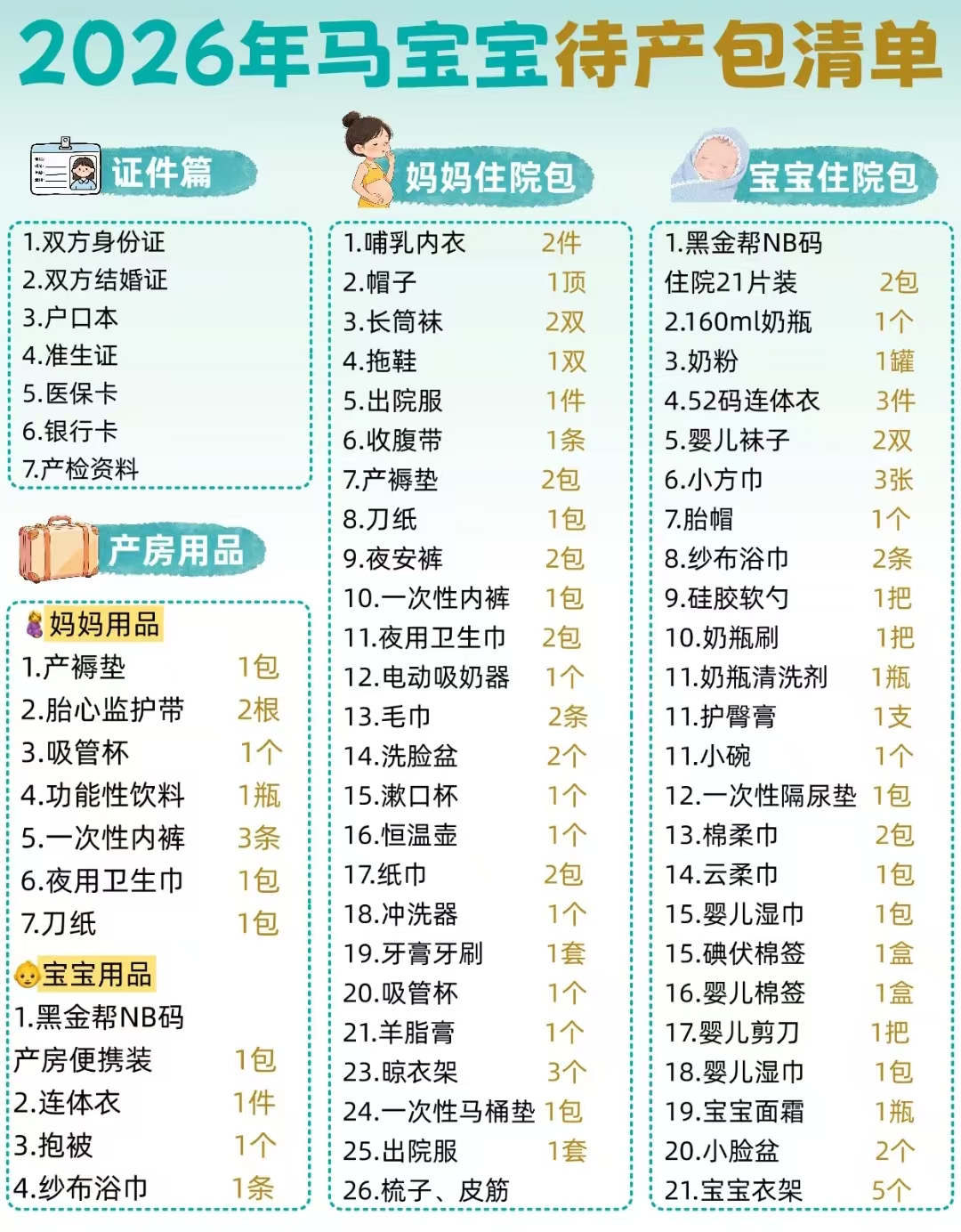 孕媽媽的詳細待產(chǎn)包