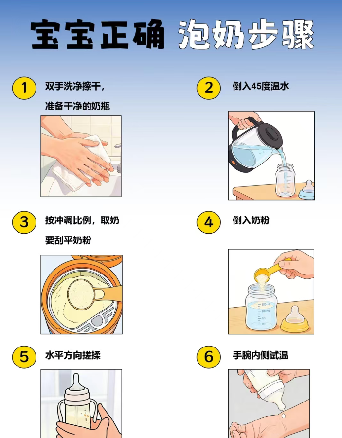 寶寶正確泡奶步驟